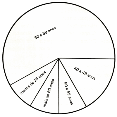 Clicar para ampliar.