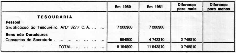 Clicar para ampliar.