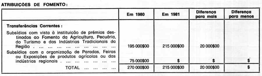Clicar para ampliar.