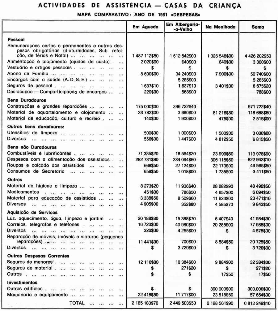 Clicar para ampliar.