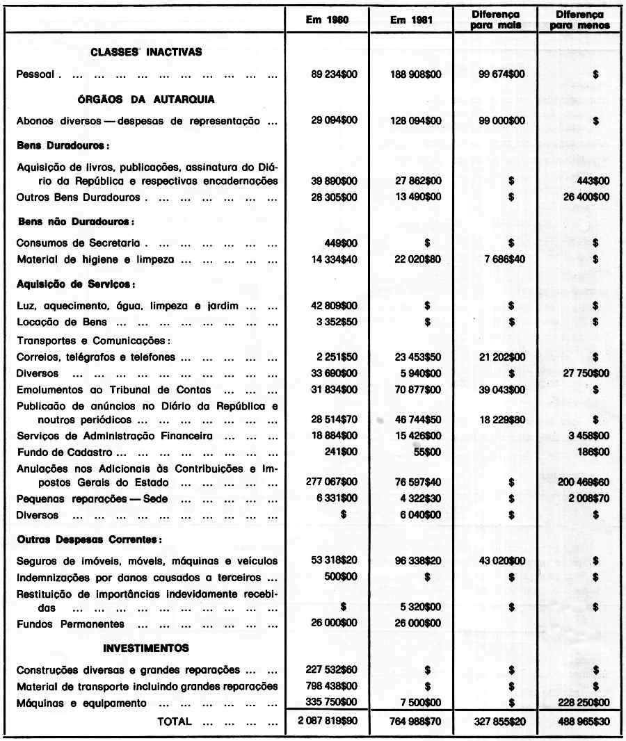 Clicar para ampliar.