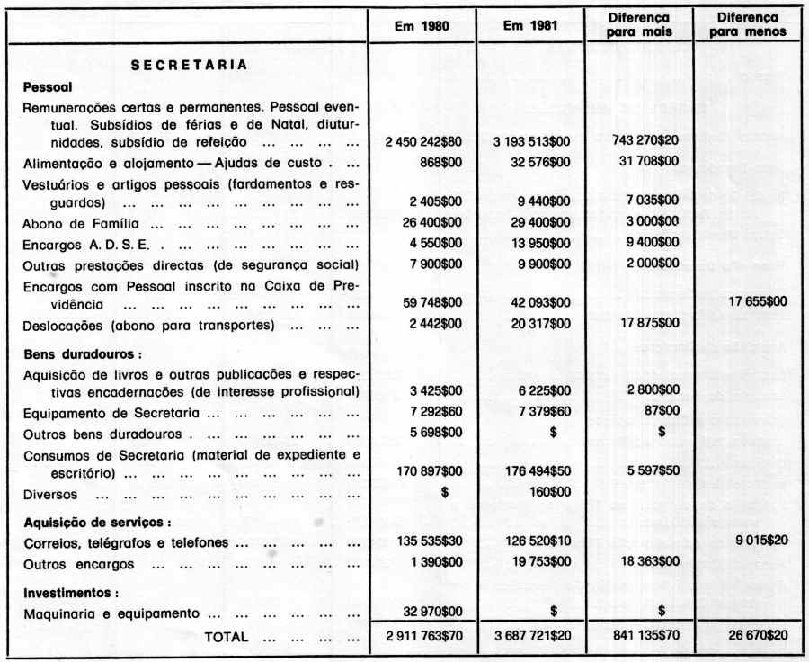 Clicar para ampliar.