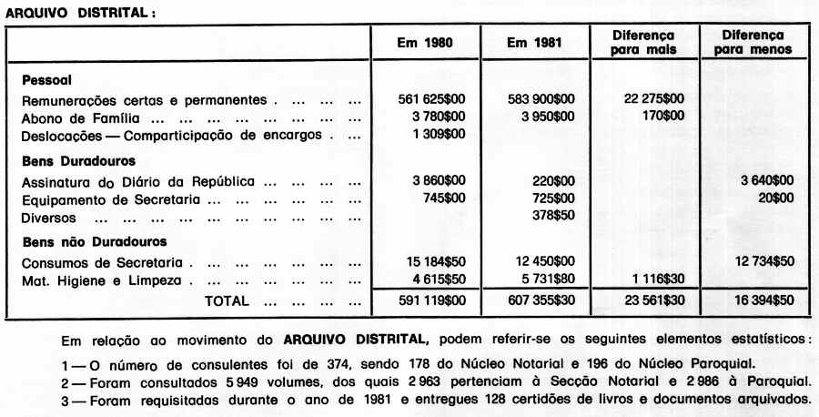 Clicar para ampliar.