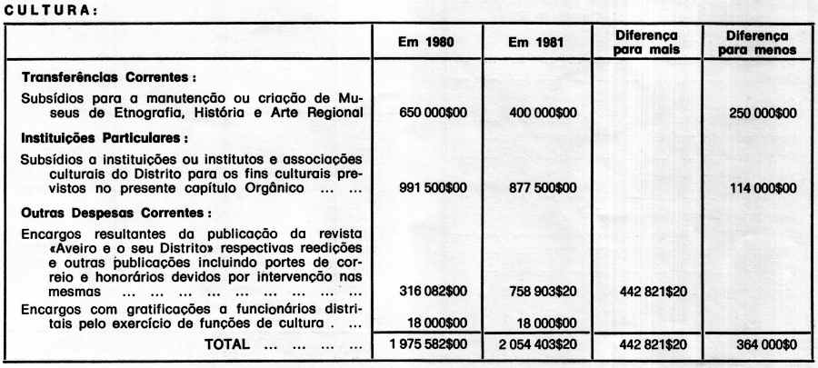 Clicar para ampliar.