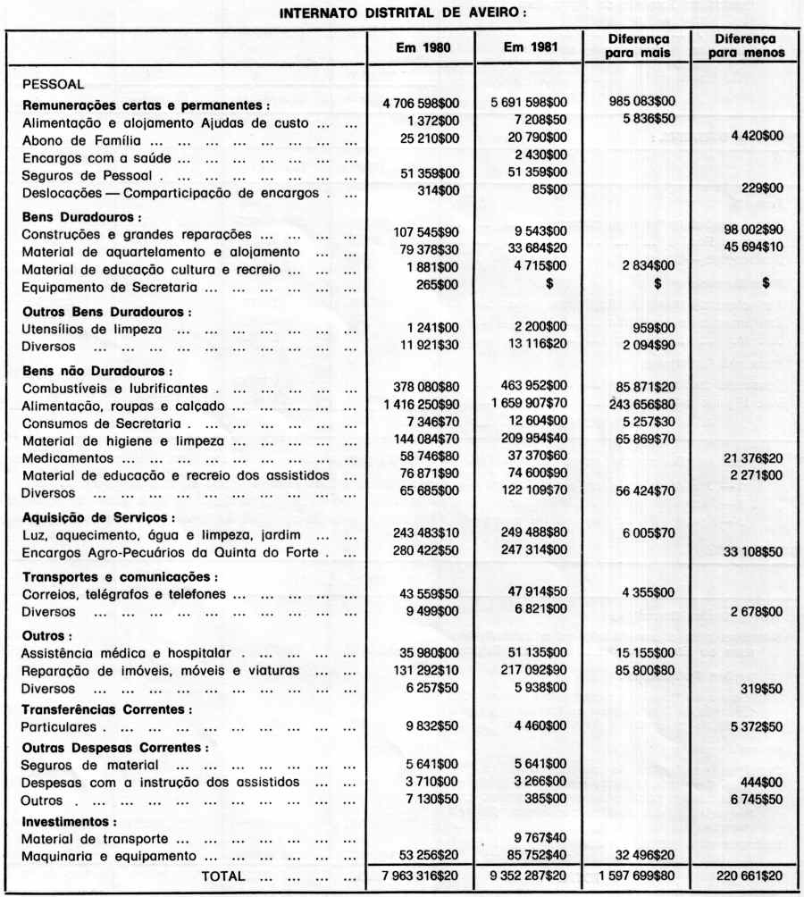 Clicar para ampliar.