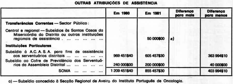 Clicar para ampliar.