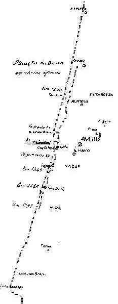 Situa��o da Barra em v�rias �pocas.