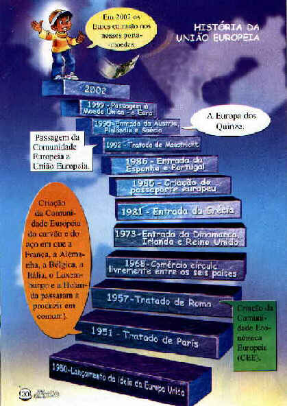 S�ntese da hist�ria evolutiva da Uni�o Europeia.