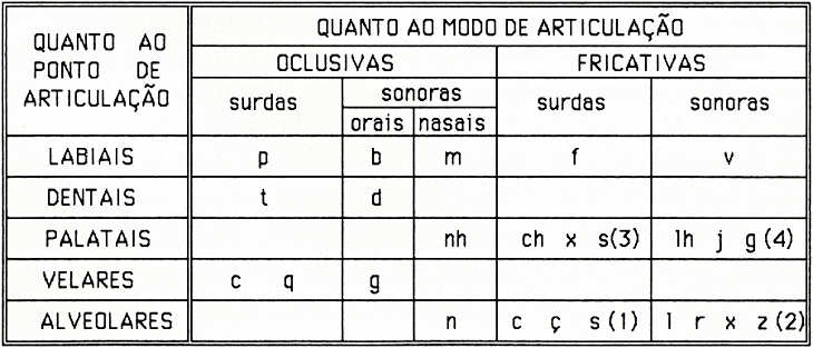Clicar para ampliar.