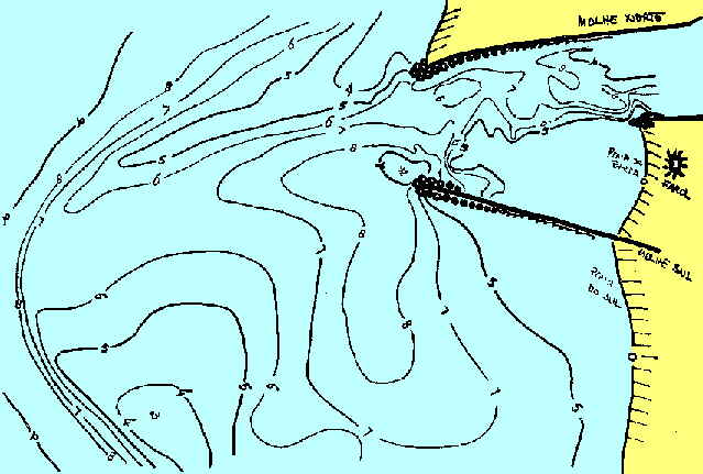 Esquema topogr�fico da boca do estu�rio da Barra de Aveiro.