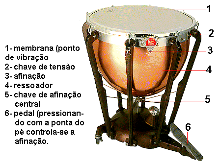 Tímpano. Para ouvir, clicar sobre o instrumento.