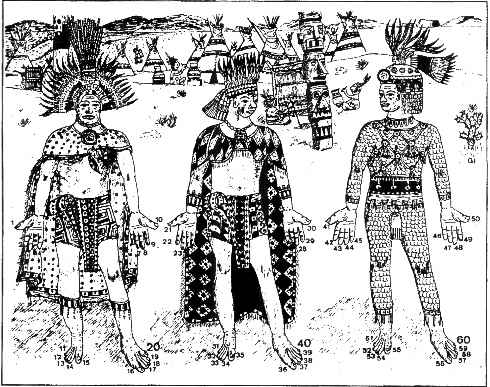 Contagem feita com as mãos e os pés. Gravura extraída de George Ifrah, p. 639.